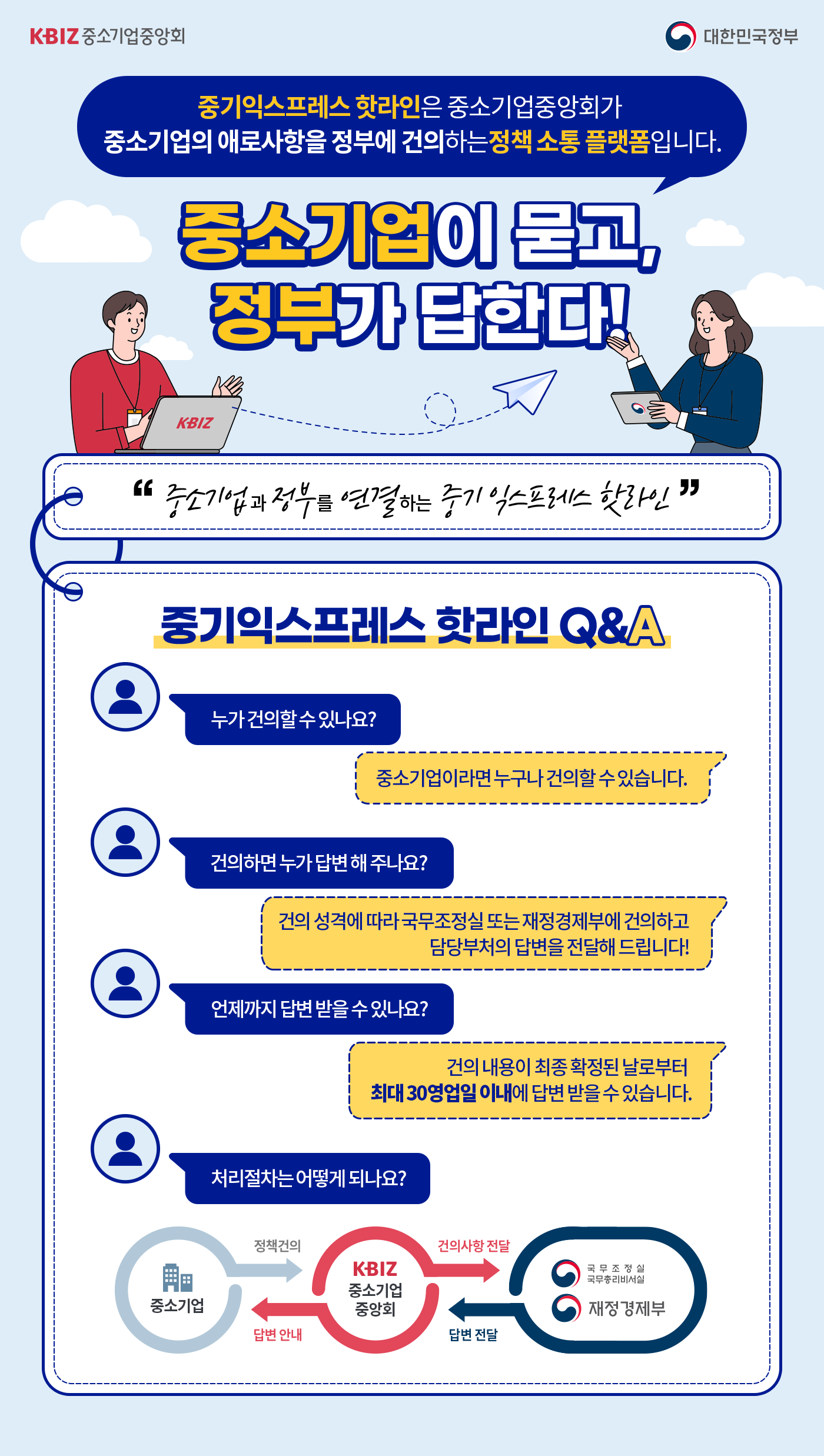 중소기업이 묻고, 정부가 답한다