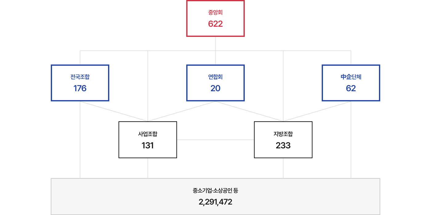 회원