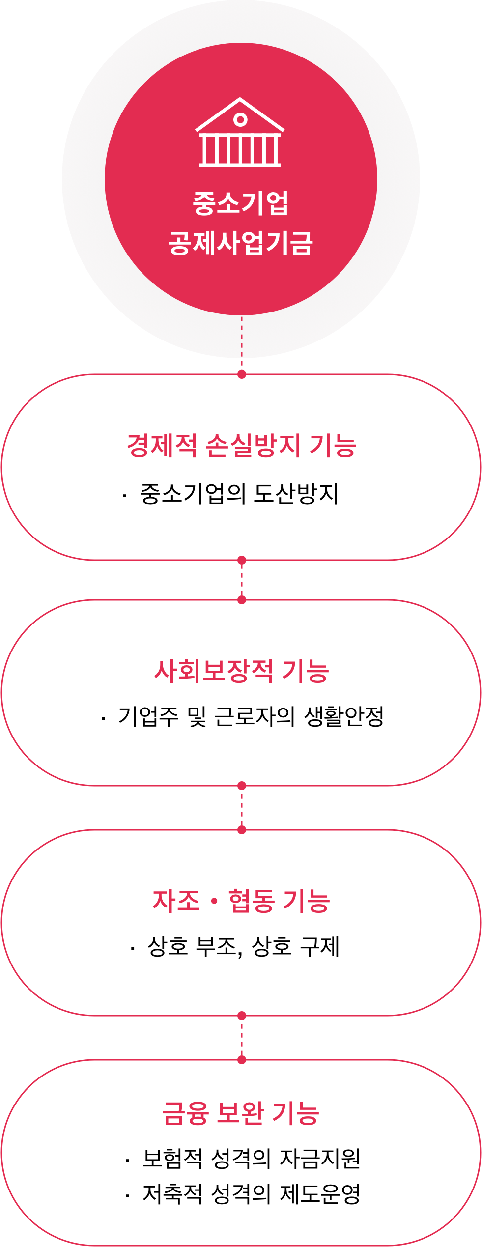 공제기금 부가설명. 아래내용 참조