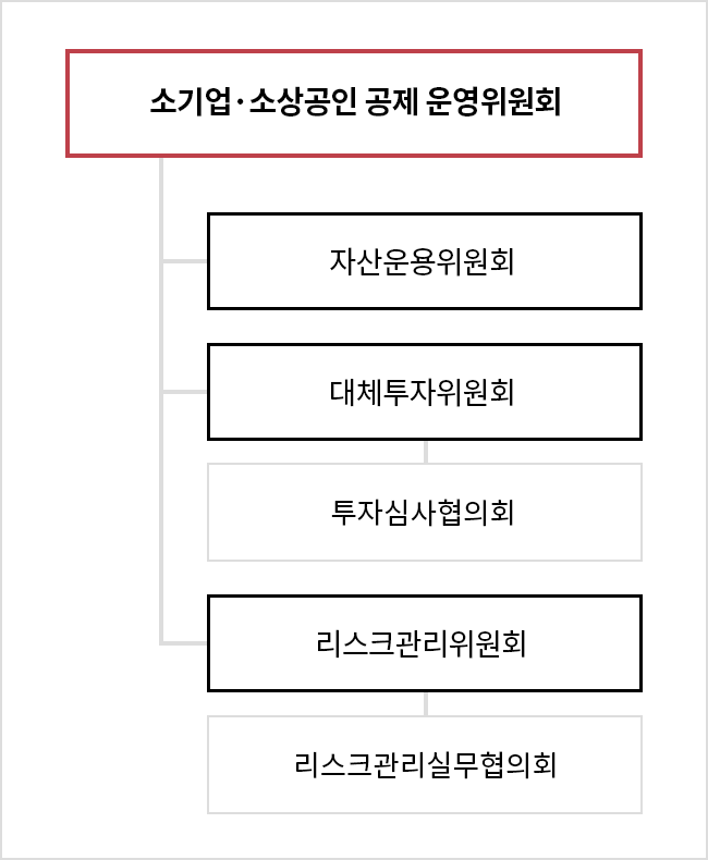 위원회 조직도. 아래내용 참조