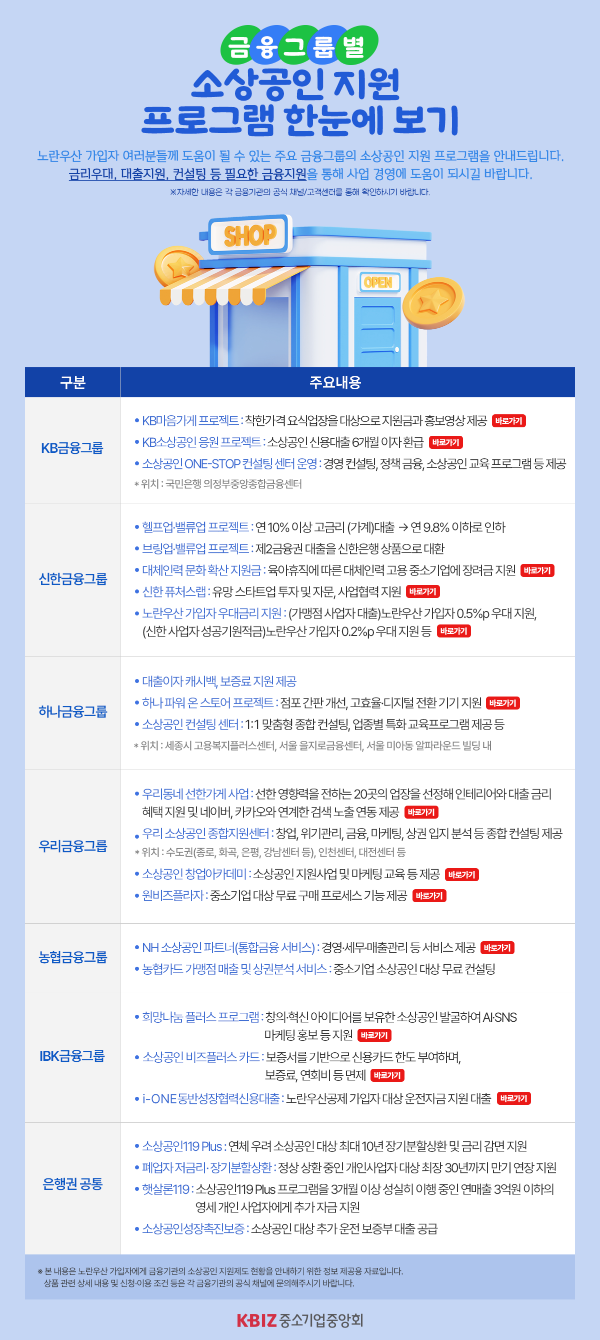 금융지주 소상공인 지원제도